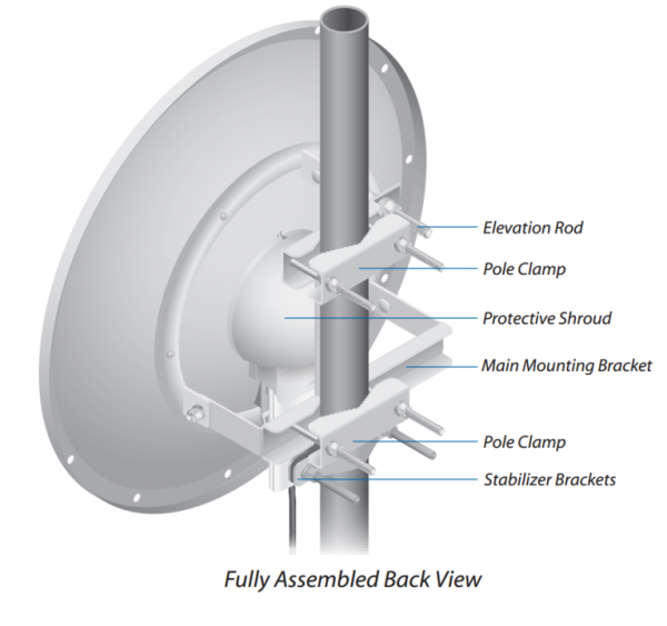Ubiquiti RocketDish 3G-26 - WCI