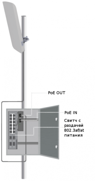 LigoWave LigoPoE 802.3af to 24V converter - WCI